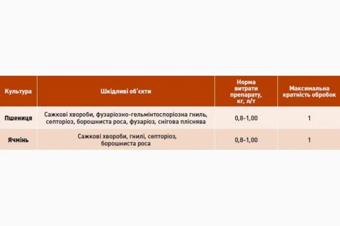 ФУМІКОМ - трикомпонентний протруйник для обробки насіння пшениці та ячменю- фото № 2