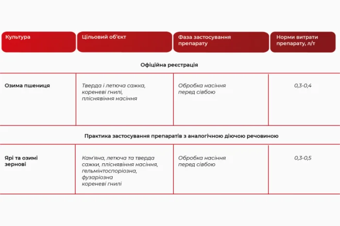 Протруйник Ларімар (тіабендазол- фото № 2
