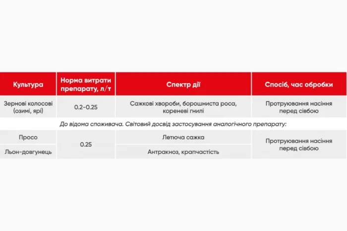 Фунгіцидний Протруйник Ультрасил- фото № 1
