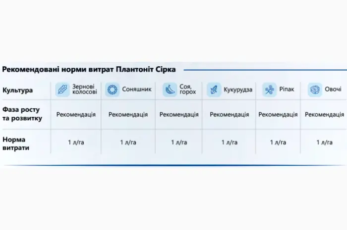 Сірка Plantonit - комплекс добрив сірки та калію з фунгіцидними властивостями, 20л- фото № 2