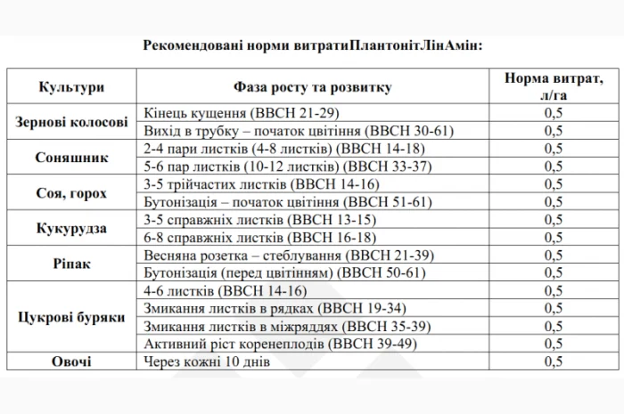 Plantonit LinAmin - антистрессовый препарат для растений- фото № 2