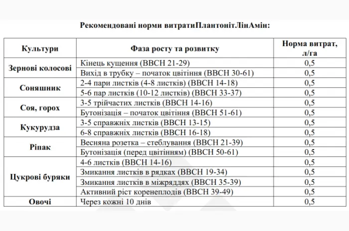 ЛінАмін Plantonit LinAmin - пiд час посухи- фото № 2