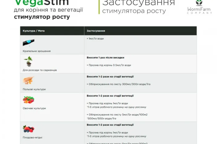 Стимулятор VegaStim, укорінювач для росту розсади - 0.1л, 0.5л, 1л- фото № 5
