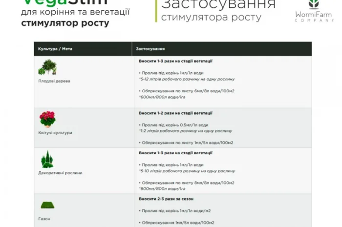 Стимулятор VegaStim, укорінювач для росту розсади - 0.1л, 0.5л, 1л- фото № 6