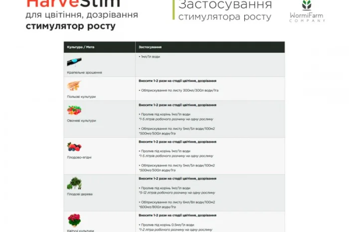 Стимулятор HarveStim для цветения и дозревания - 100мл, 500мл, 1 л- фото № 5