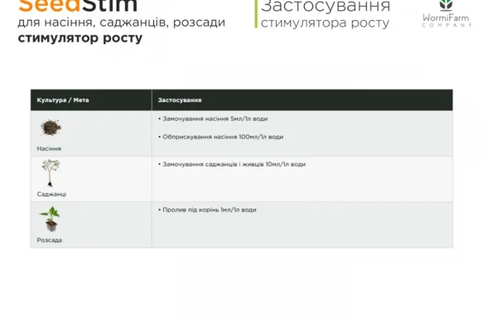 Стимулятор роста для семян, саженцев, рассады - 0.1л, 0.5л, 1л- фото № 5