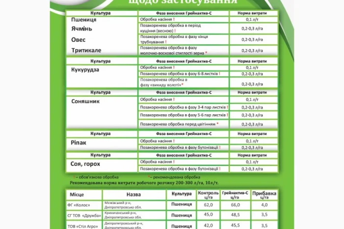 Продам стимулятор росту Грейнактив -С, фунгіцид для обробки насіння, протруювач- фото № 2