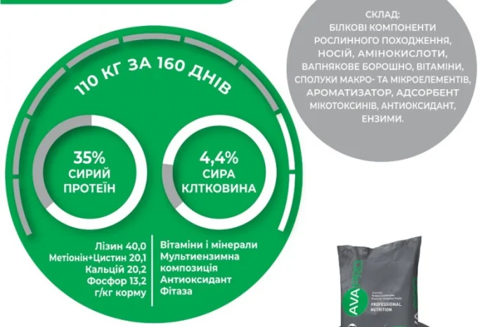 БВМД для поросят до 12 кг - AVA PRO Prestart 30%- фото № 1