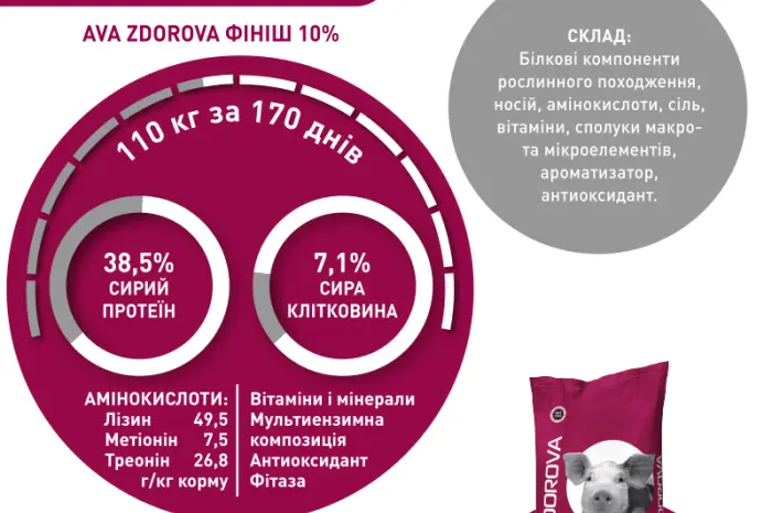 БМВД для свиней от 65 кг. AVA ZDOROVA Финиш 10%- фото № 2