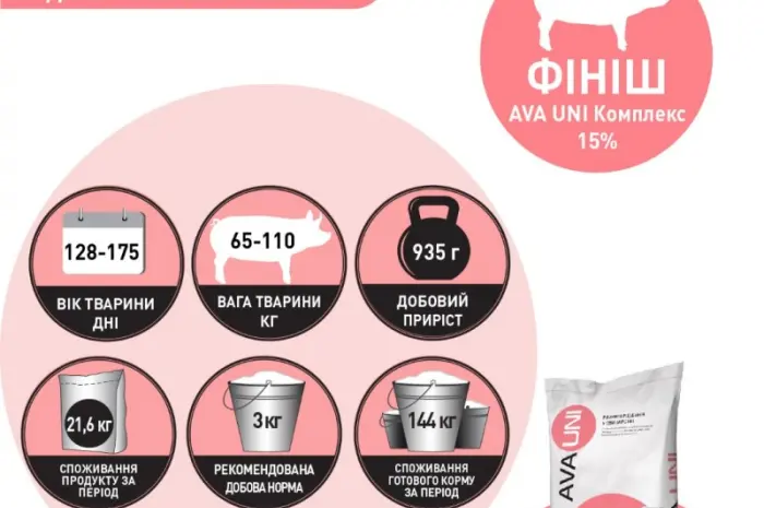 БМВД для свиней AVA UNI КОМПЛЕКС Старт Гровер Фініш. Мішок 25кг- фото № 8