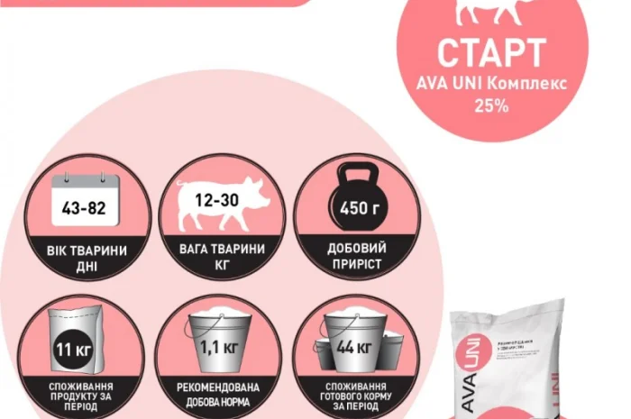 БМВД для свиней AVA UNI КОМПЛЕКС Старт Гровер Фініш. Мішок 25кг- фото № 5