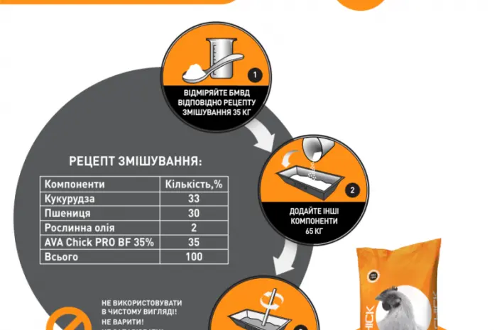 БМВД Финиш для бройлера AVA Chick PRO BF 35%- фото № 4