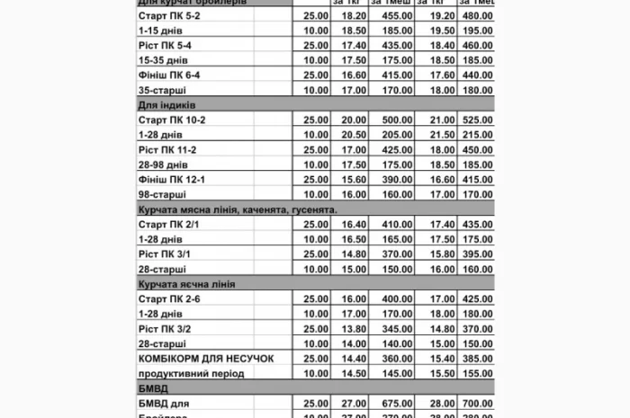 БМВД (25кг) білково-вітамінно-мінеральна добавка для курчат, гусей, уток- фото № 2