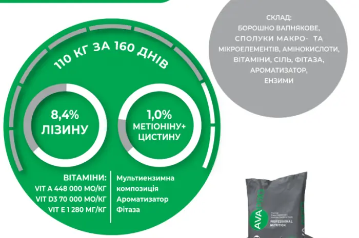 Премикс для свиней 30-110кг AVA PRO MIX PG/PF 3/2- фото № 2