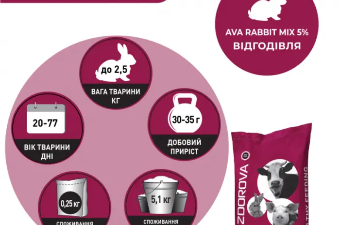 Премикс для кроликов с 20-го дня и кролематок AVA RABBIT MIX 5%- фото № 3
