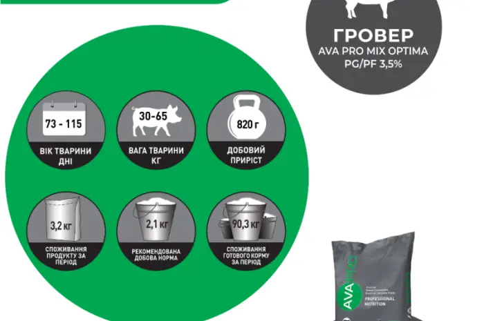 Премикс для свиней Гровер/Финиш AVA PRO OPTIMA 3.5% - ДОБАВЛЯЕТСЯ к СОНЯШНИКУ- фото № 3