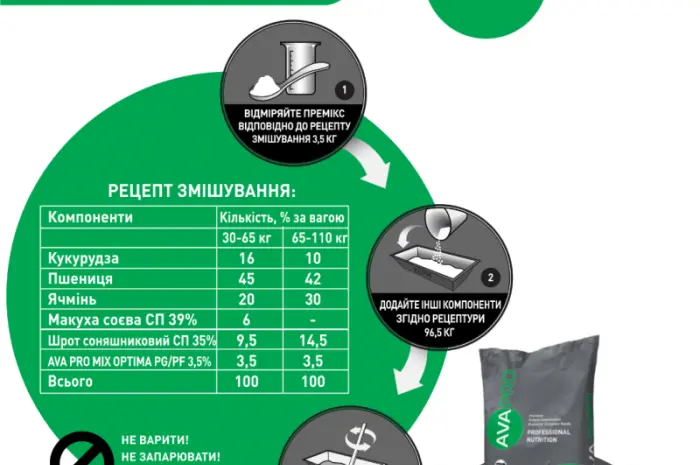 Премикс для свиней Гровер/Финиш AVA PRO OPTIMA 3.5% - ДОБАВЛЯЕТСЯ к СОНЯШНИКУ- фото № 5