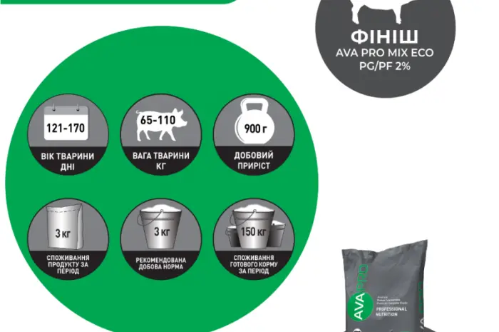 Премикс для свиней 30-110 кг. AVA PRO MIX ECO PG/PF 2%- фото № 4