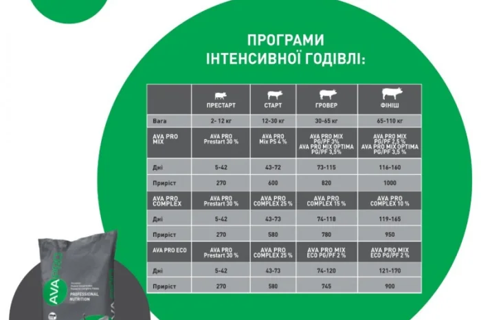 Премікс для свиней 30-110 кг. AVA PRO MIX ECO PG/PF 2%- фото № 1