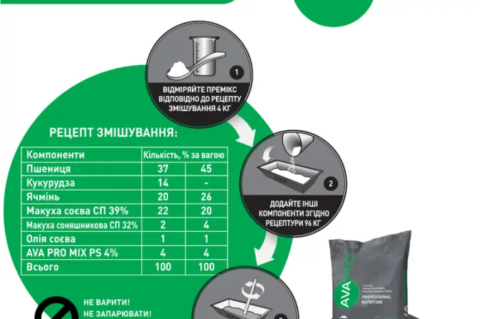 Премикс для поросят 12 - 30 кг AVA PRO MIX PS 4%- фото № 4