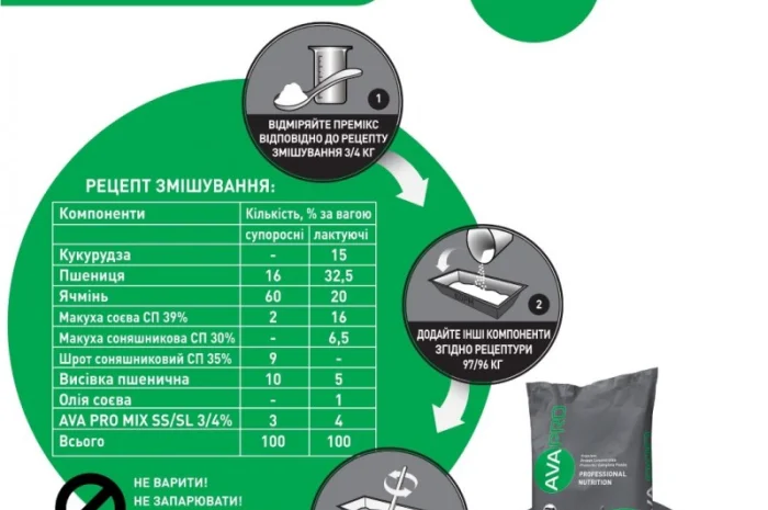 AVA PRO MIX SS/SL 3/4% - премікс для свиноматок- фото № 2