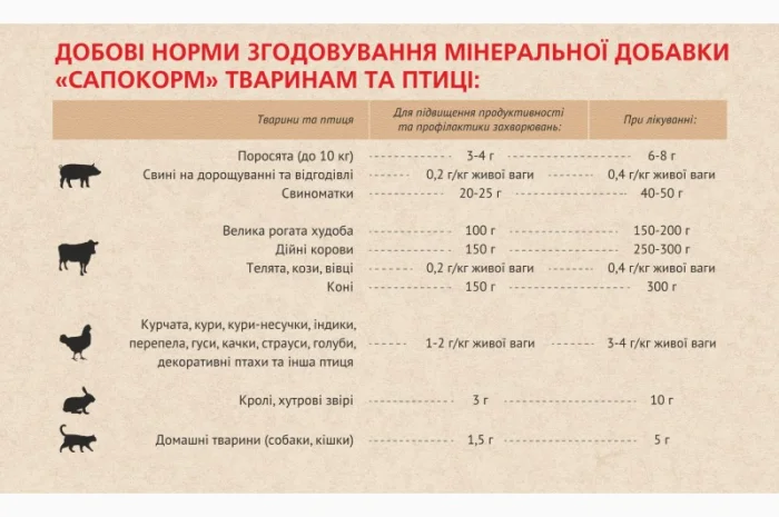 Сапокорм - мінеральна добавка для відгодівлі свиней, 25 кг- фото № 3