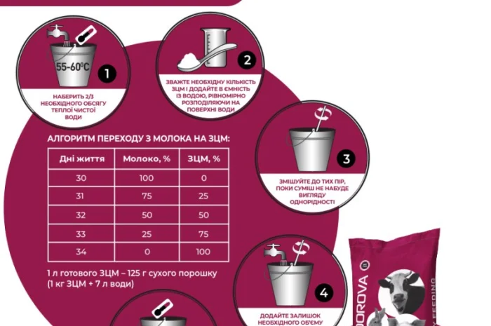 ЗЦМ для телят з 30-го дня AVA ZDOROVA Вітамілк Мішок 25кг- фото № 4