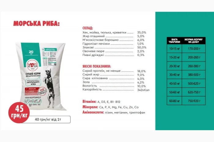 Сухий корм для собак- фото № 3