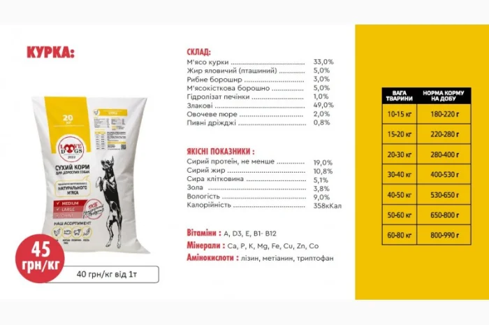 Сухий корм для собак- фото № 4