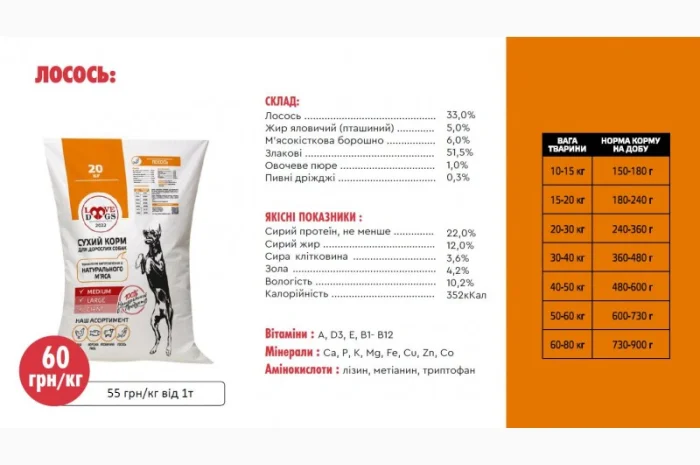 Сухий корм для собак- фото № 5