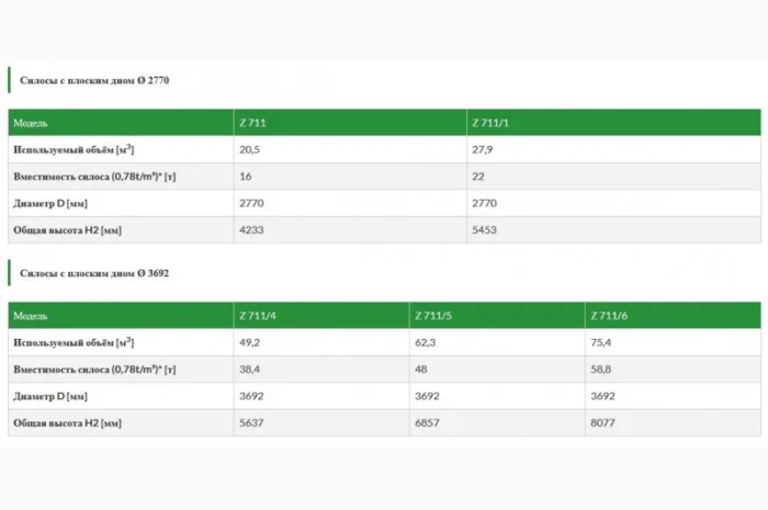 Зерновой силос michal с плоским дном- фото № 4