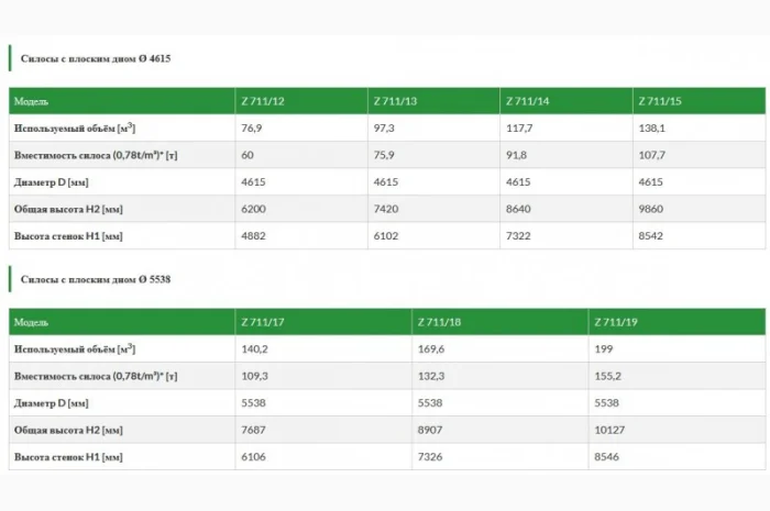 Зерновой силос michal с плоским дном- фото № 5