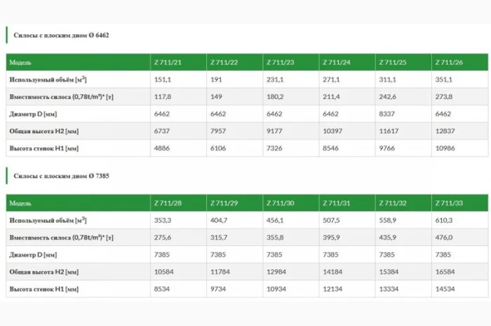 Зерновой силос michal с плоским дном- фото № 6