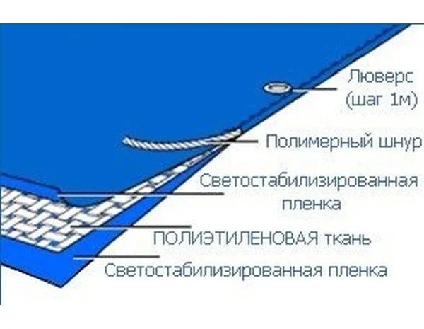 Тенты для накрытия сена, зерна на складах и открытых площадках, для техники, тракторов- фото № 2