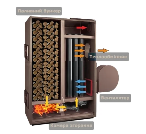 Твердотопливный пиролизный котел серии KFPV-100 от производителя- фото № 3