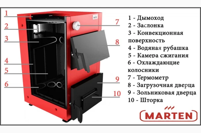 Твердотопливный котел Marten Base (4 мм сталь)- фото № 3