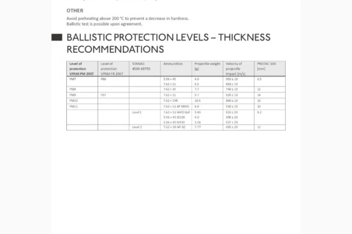 Броня Acroni PROTAC 500 — надійний захист- фото № 8