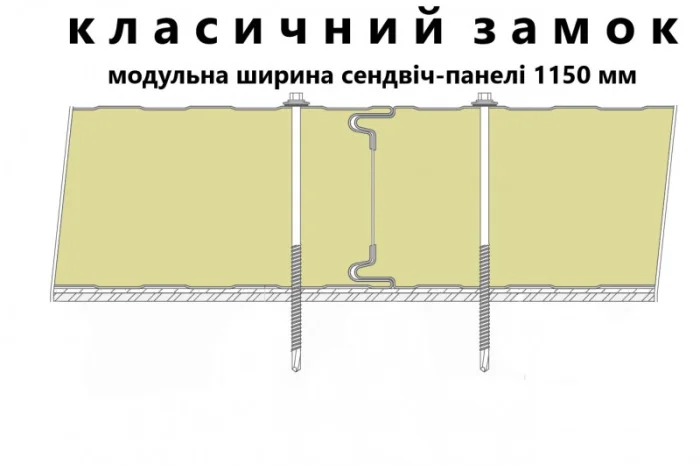 Сендвич-панели стеновые из полиуретана и пинополиизоциануратов- фото № 2