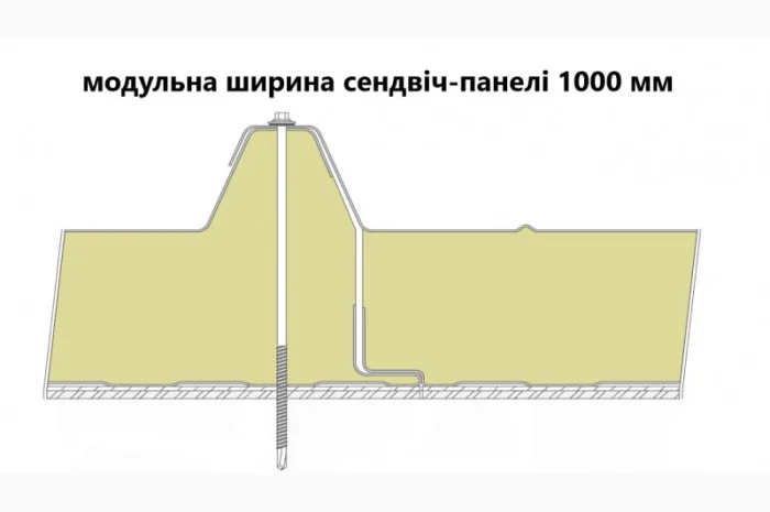 Сендвіч-панелі дахові поліуретан (PUR) та пінополіізоціанурат (PIR)- фото № 2