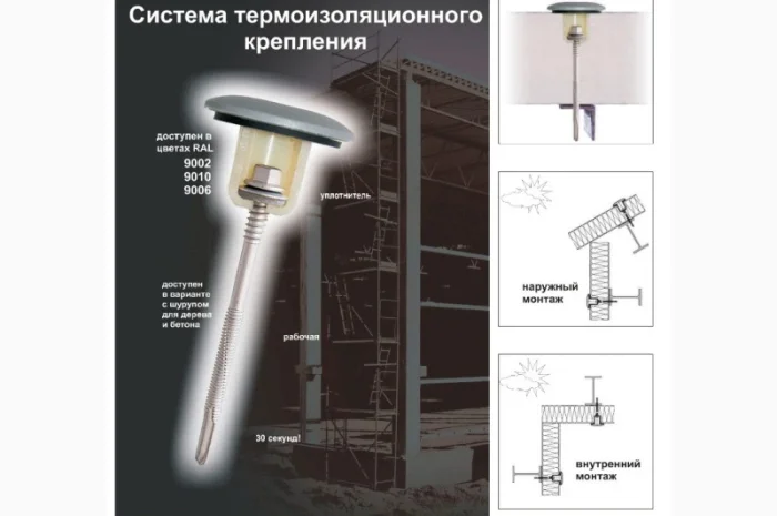 Термоізоляційне кріплення LAX з ПВХ для монтажу сендвіч-панелей- фото № 1