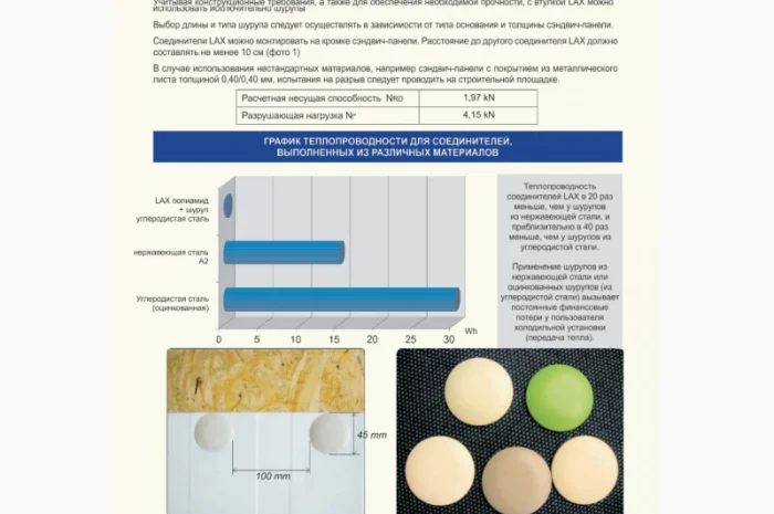 Термоізоляційне кріплення LAX з ПВХ для монтажу сендвіч-панелей- фото № 2