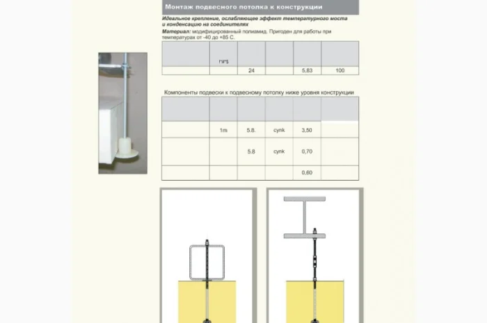 Термоізоляційне кріплення LAX з ПВХ для монтажу сендвіч-панелей- фото № 4