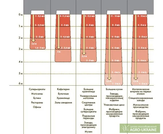 Промышленные тепловые завесы для различных установок- фото № 3