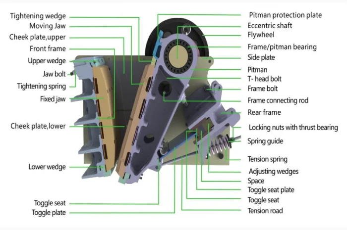 Мобильная дробилка S750 (30-120 т/ч) в продаже- фото № 14