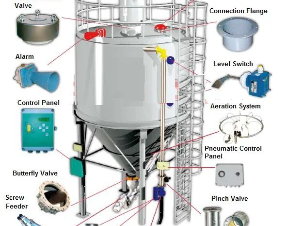 Стаціонарний бетонний завод Polygonmach S 60 (40-60 м3/год) з Туреччини- фото № 3
