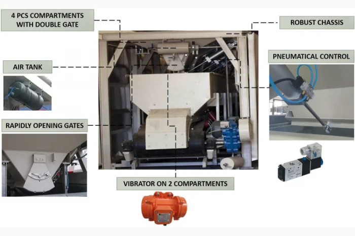 Мобильный бетонный завод Polygonmach Mobile 30 (20-30 м3/час) в продаже- фото № 9
