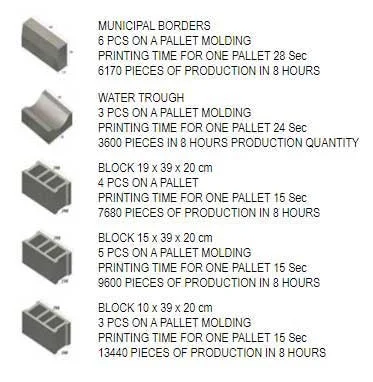 Вібропрес автоматична лінія NOVAL NMB 3012 (190 м2/зміна) Туреччина- фото № 3