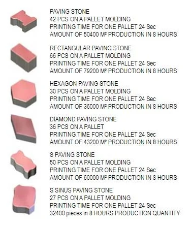 Вібропрес автоматична лінія NOVAL NMB 7042 (800 м2/зміна)- фото № 5