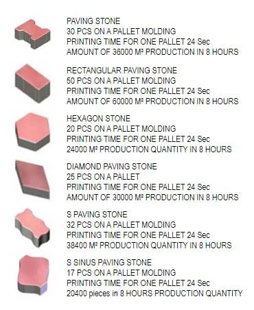 Вібропрес автоматична лінія NOVAL NMB 5030 (600 м2/зміна) Туреччина- фото № 6