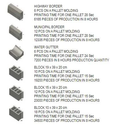 Вібропрес автоматична лінія NOVAL NMB 5025 (480 м2/зміна) Туреччина- фото № 15